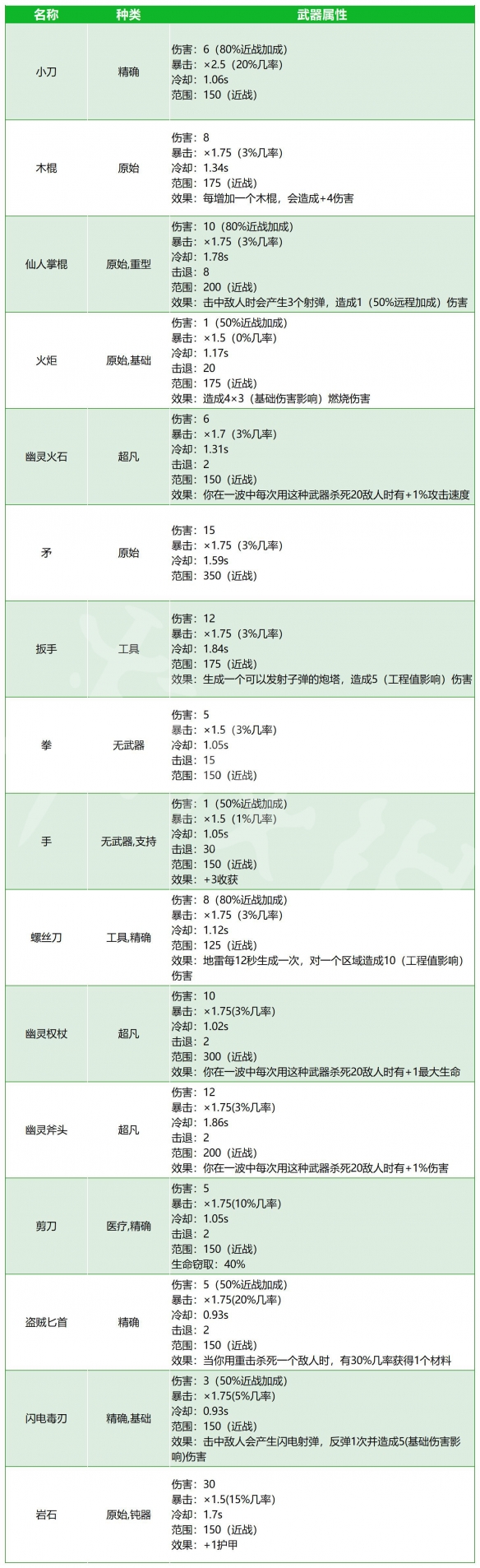 Brotato-武器:近战类